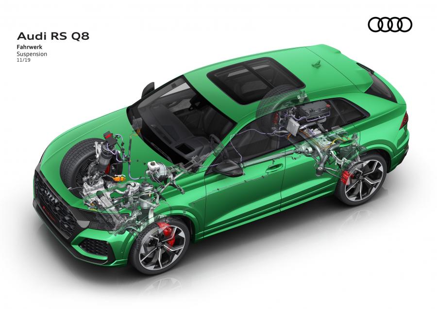 Схема Audi RS Q8 2020 года  (WW) (фото 72 из 92)